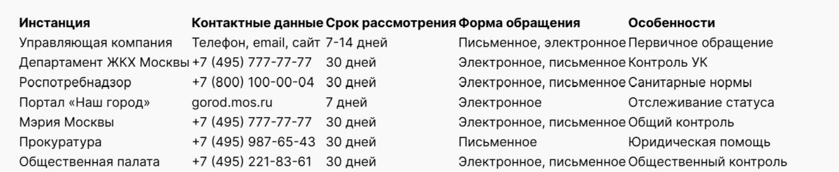 Bigpicture ru таблица 3