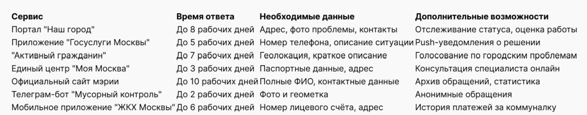 Bigpicture ru таблица 5