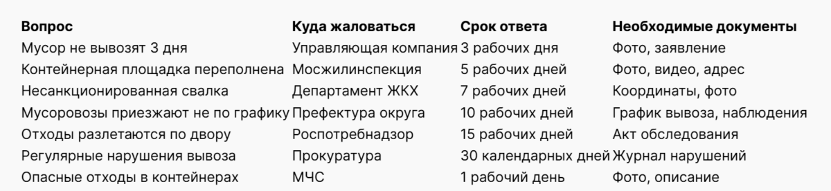 Bigpicture ru таблица 7