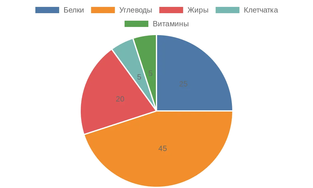 Bigpicture ru chart 2