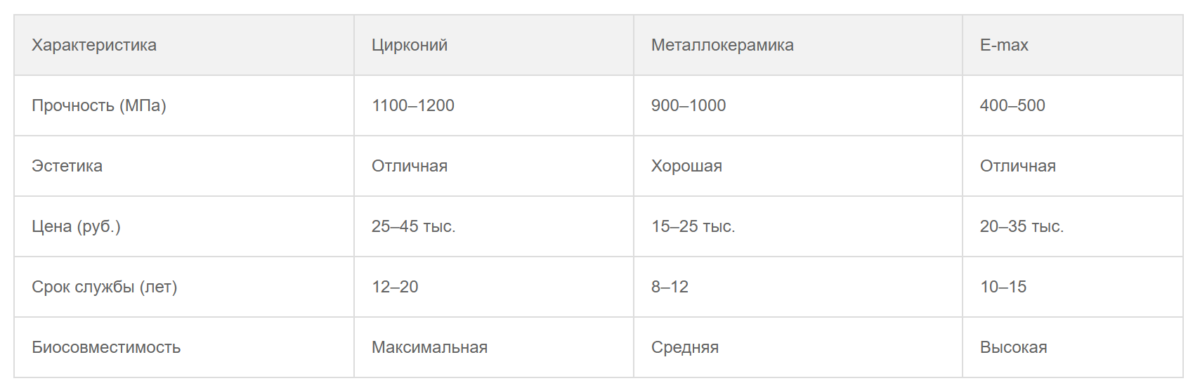 Bigpicture ru таблица 1