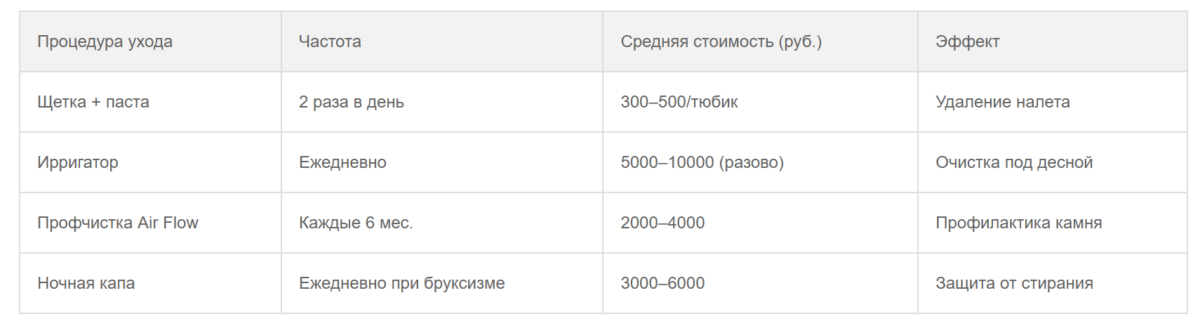 Bigpicture ru таблица 2