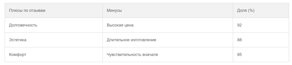 Bigpicture ru таблица 3