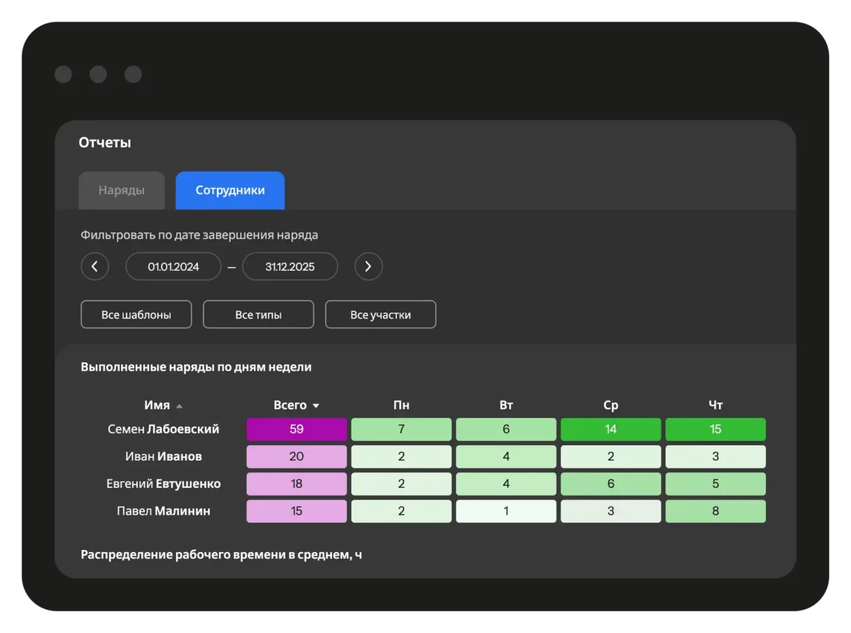 Ru features at the office reports workers 930cd4d44178dd6a86c75b12560b0ffe930721d4