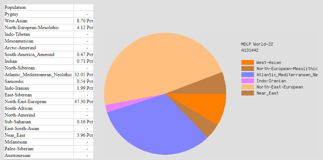 Сайт GEDmatch &mdash; генеалогическая база данных, помогшая поймать Де Анджело