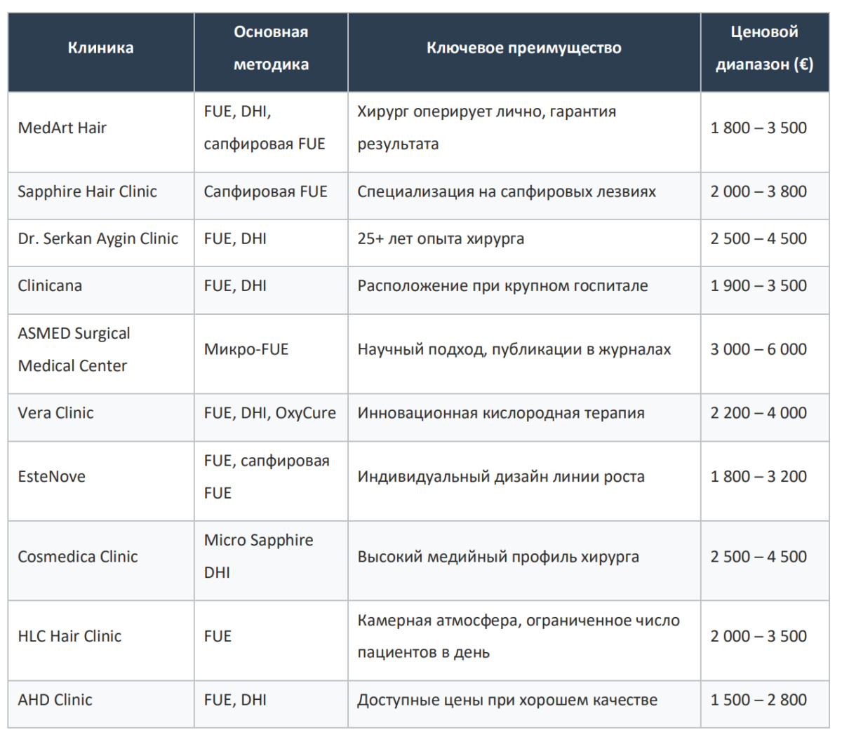 Bigpicture ru таблица 1