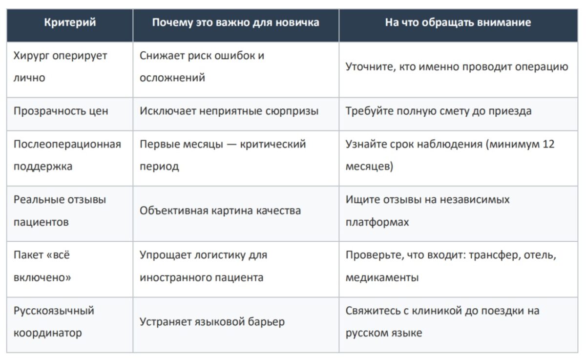 Bigpicture ru таблица 2