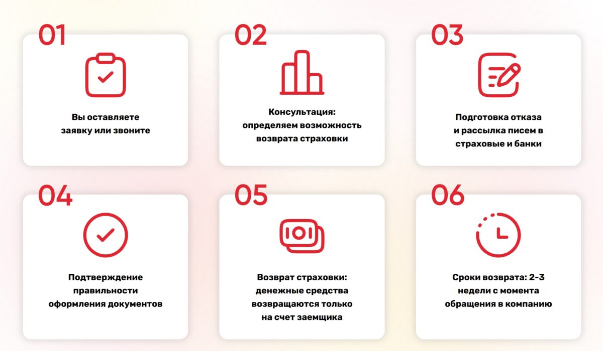 Bigpicture ru возврат страховки