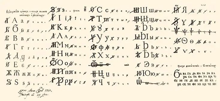Российский алфавит до и после петровской реформы 1708 года