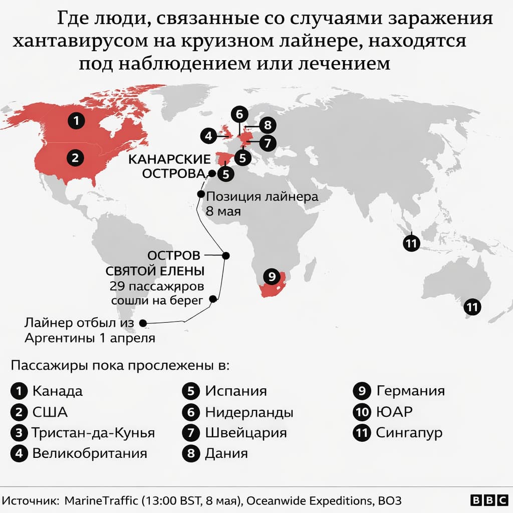 Страны и территории, куда высадились пассажиры круиза MV Hondius, контактировавшие с хантавирусной инфекцией