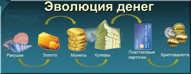 Bigpicture ru эволюция денег в мире платежей