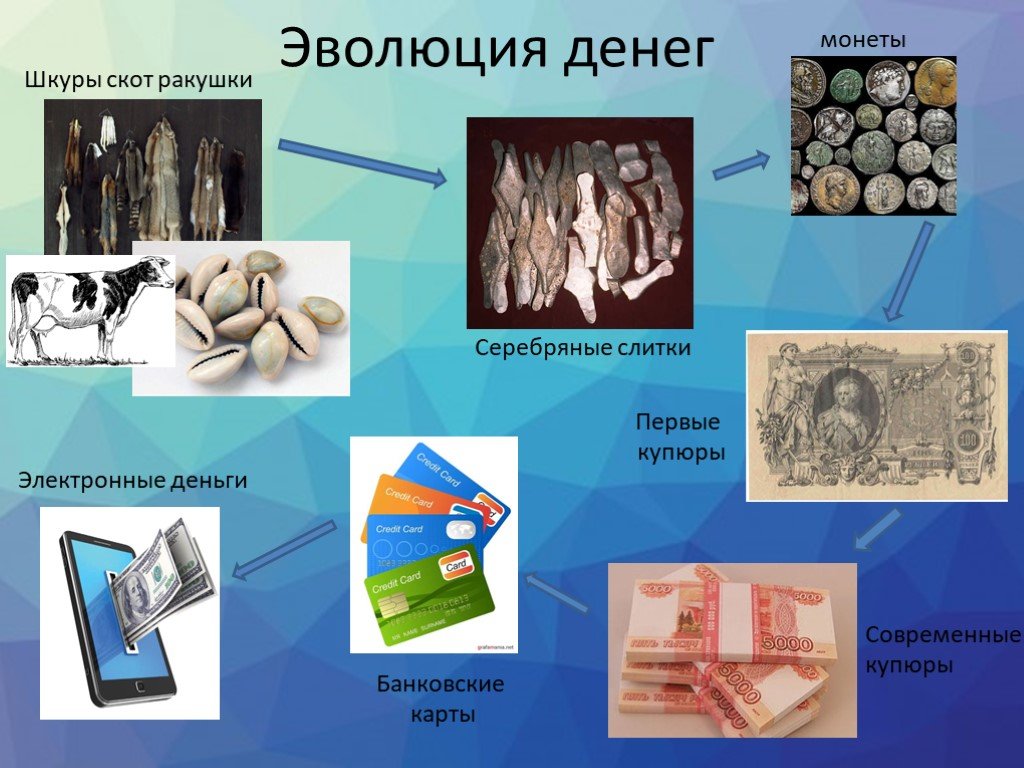 Bigpicture ru эволюция денег