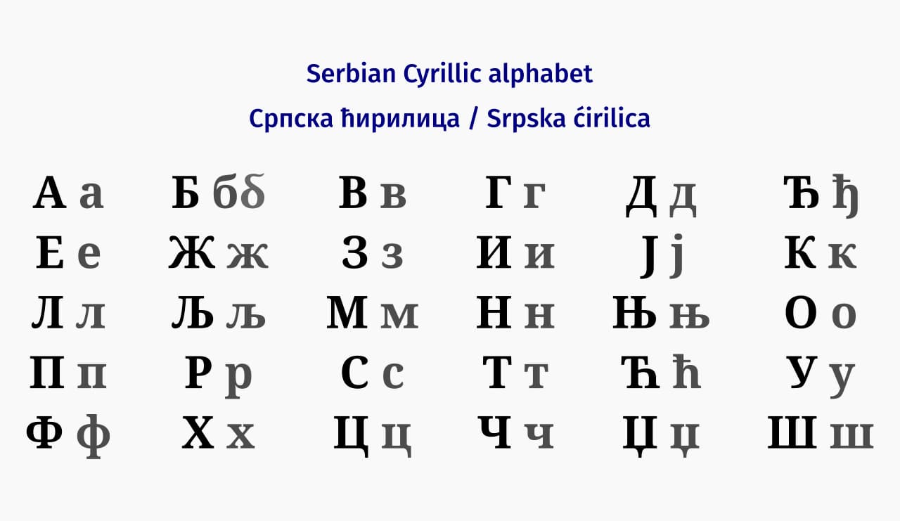 serbian cyrillic alphabet (српска ћирилица)