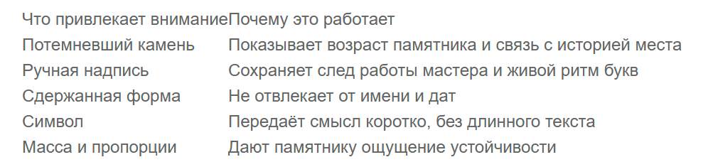 Bigpicture ru таблица надгробия