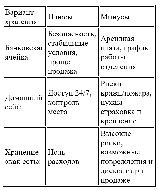 Bigpicture ru таблица т золото