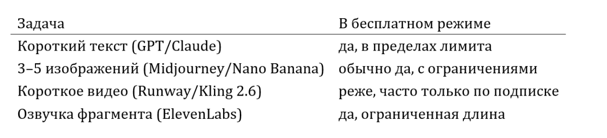 Bigpicture ru ии таблица