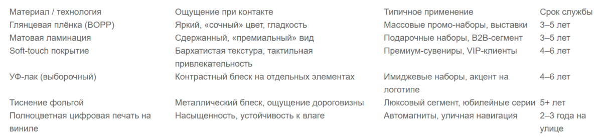 Bigpicture ru магниты таблица