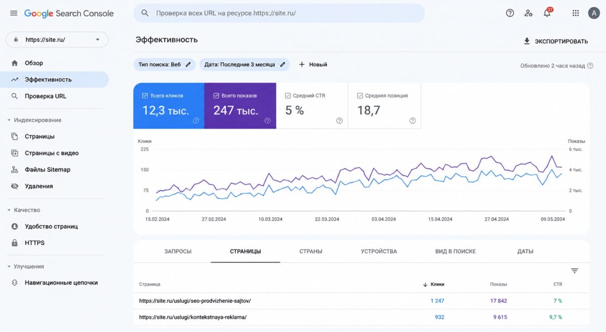Bigpicture ru seo rezult