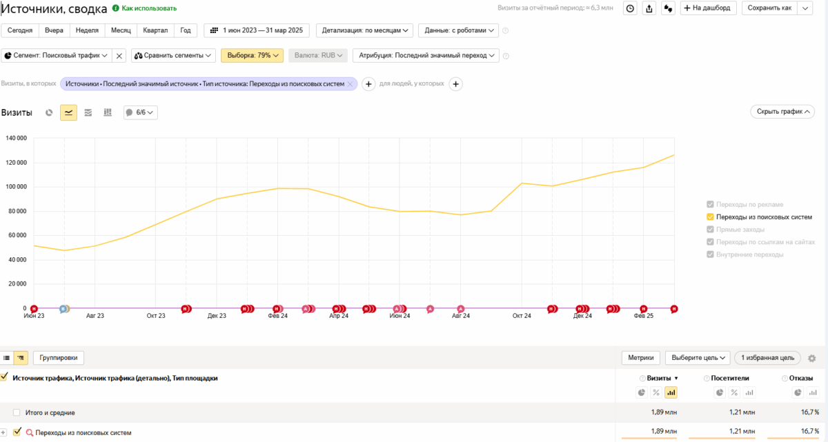 Bigpicture ru seo rezultat