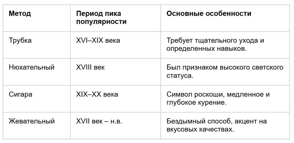 Bigpicture ru таблица 1