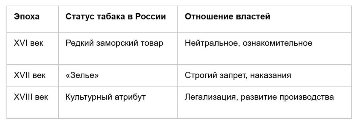 Bigpicture ru таблица 2