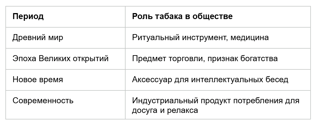 Bigpicture ru таблица 3
