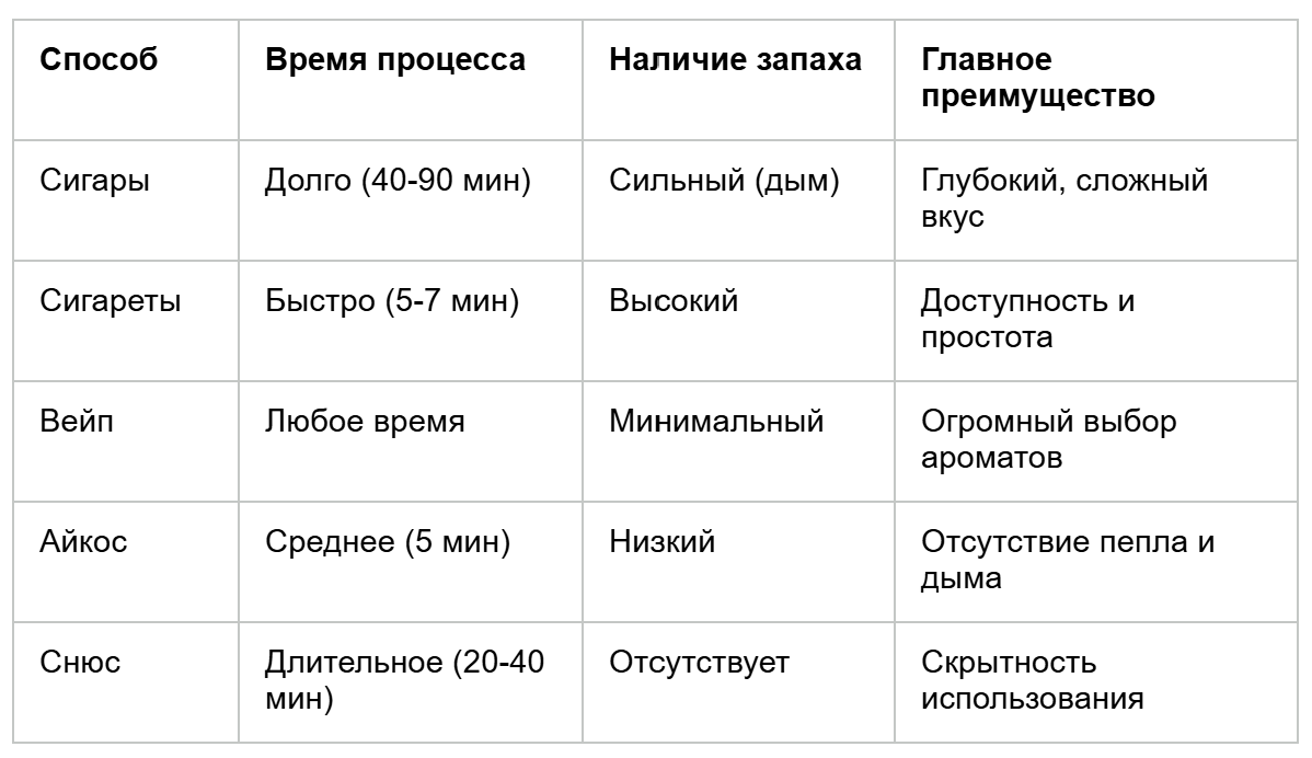 Bigpicture ru таблица 5