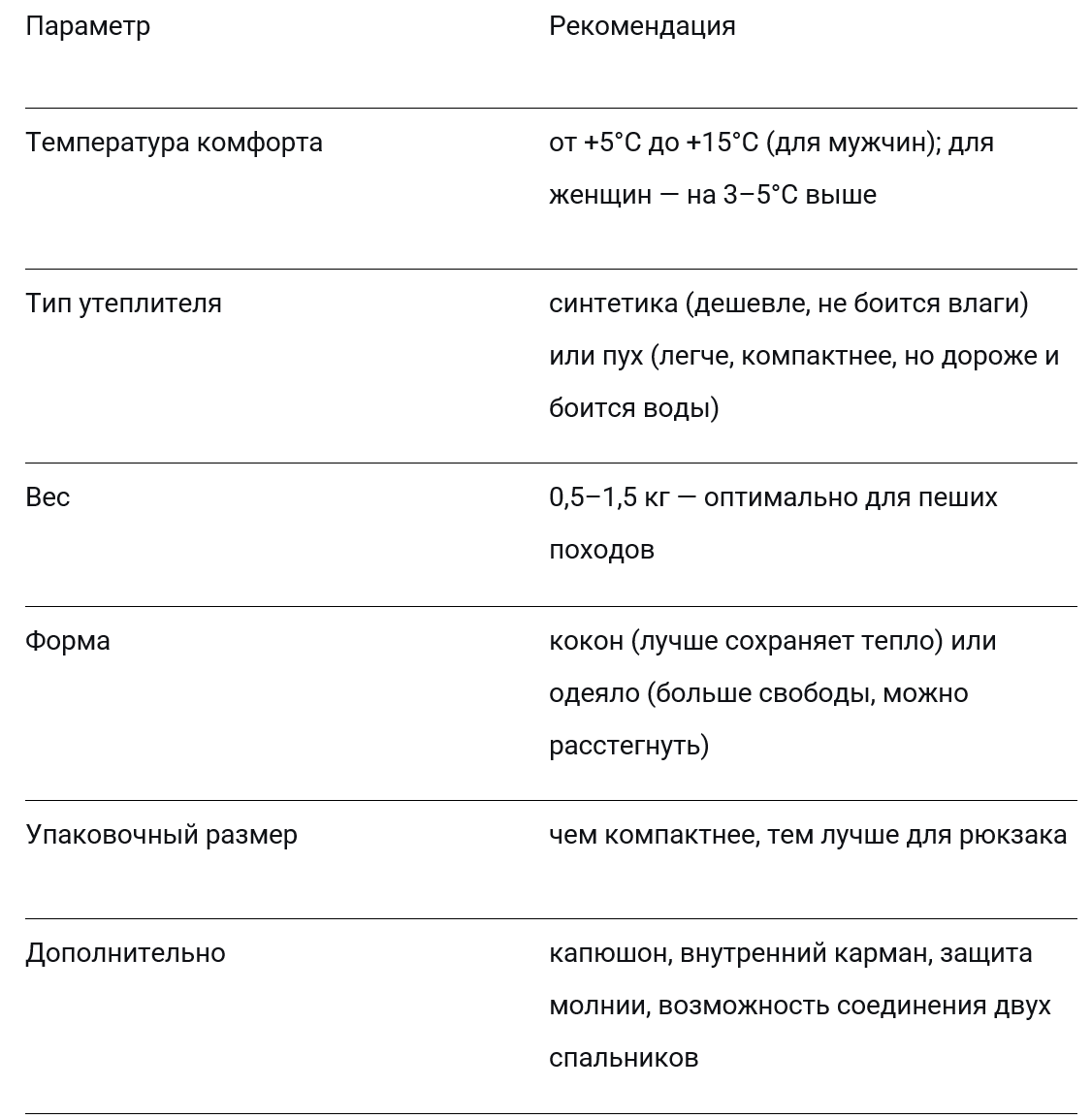 Bigpicture ru таблица туризм рюкзак