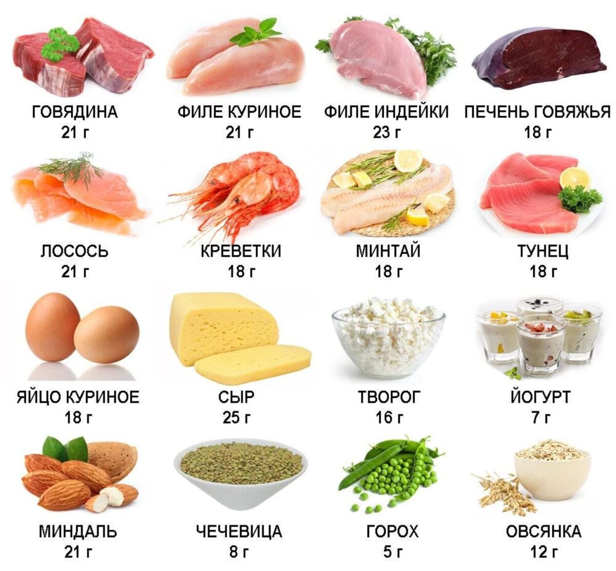 Продукты с высоким содержанием белка для восстановления мышц