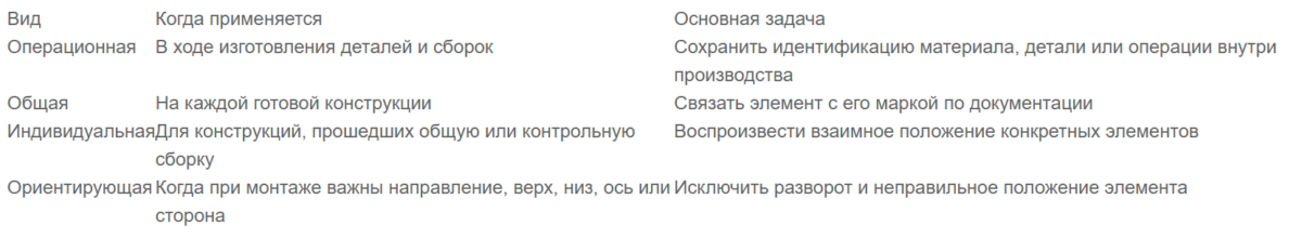 Bigpicture ru таблица 1 общая маркировка