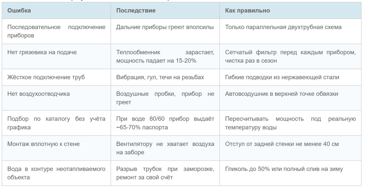 Bigpicture ru таблица