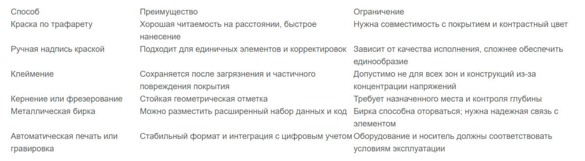 Bigpicture ru таблица 2 способ нанесения маркировки