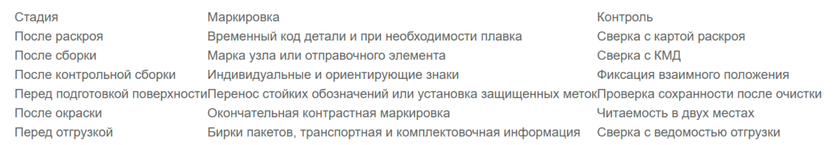 Bigpicture ru таблица 3 как наносить маркировку