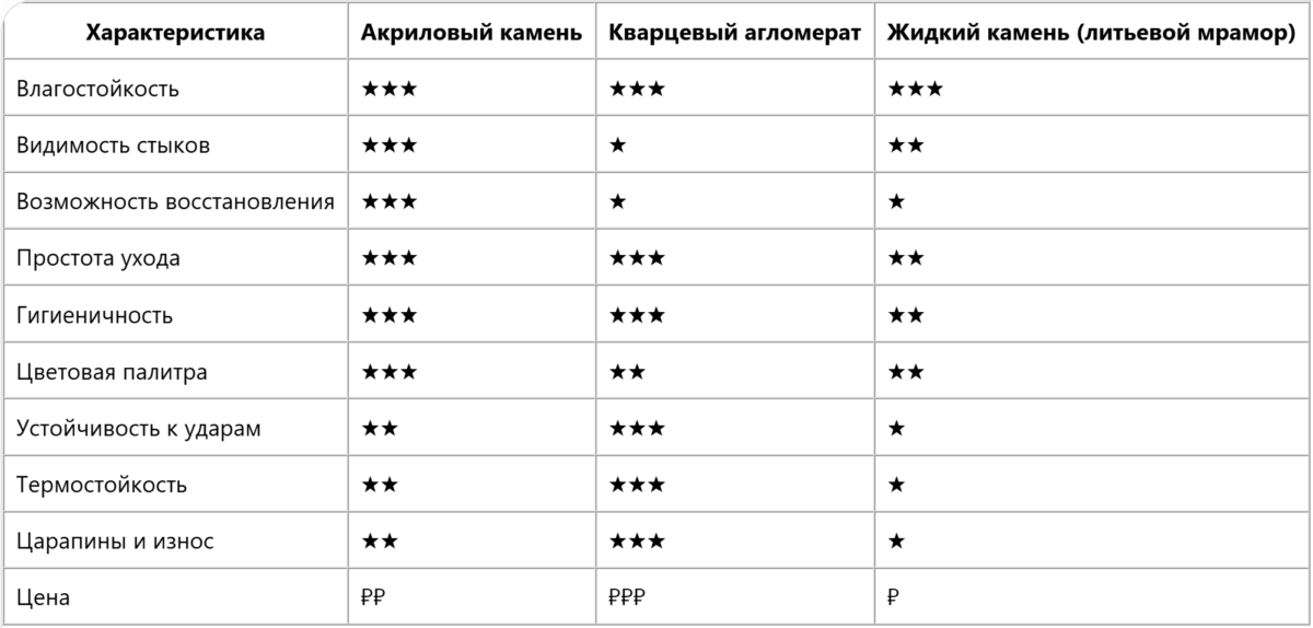 Bigpicture ru таблица камень