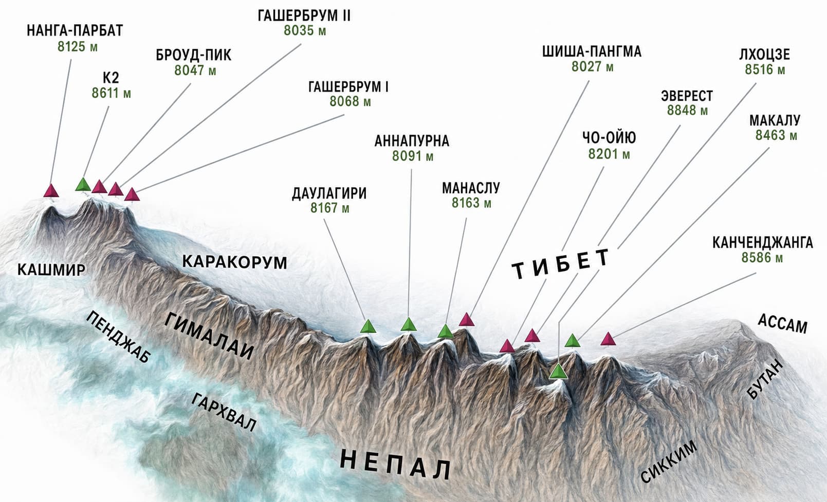 Карта расположения 14 восьмитысячников в Гималаях и Каракоруме