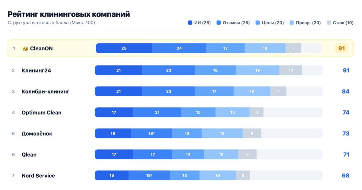 Bigpicture ru cleanon