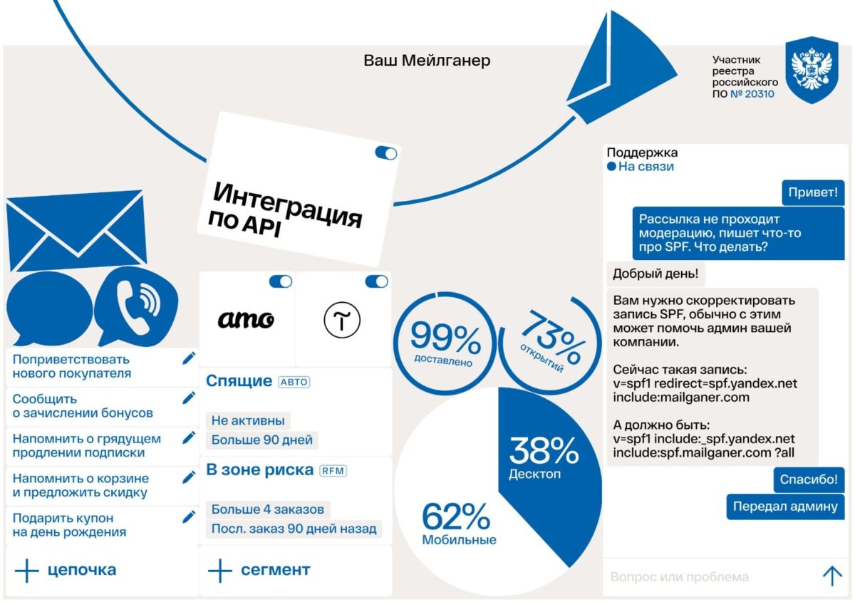 Bigpicture ru email рассылки