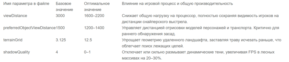 Bigpicture ru игры таблица day z