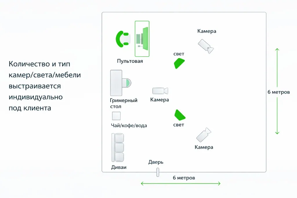Hall 6 schema