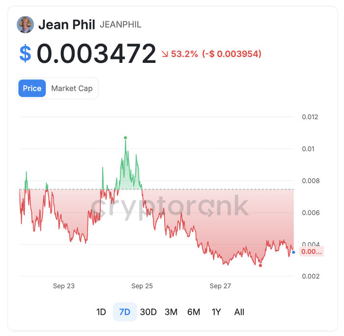 График роста криптовалютного токена $JEANPHIL