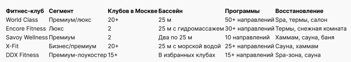 Bigpicture ru фитнесс мск таблица