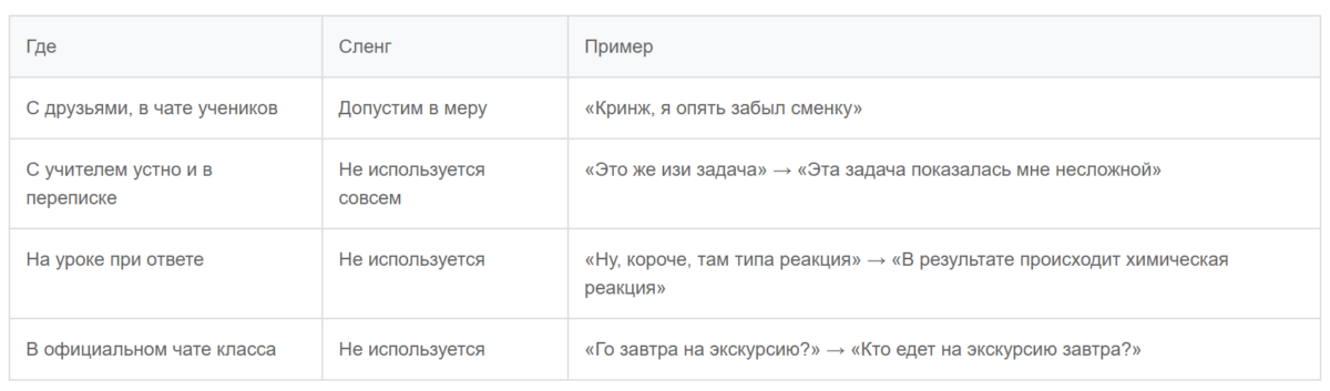 Bigpicture ru где уместен молодежный сленг