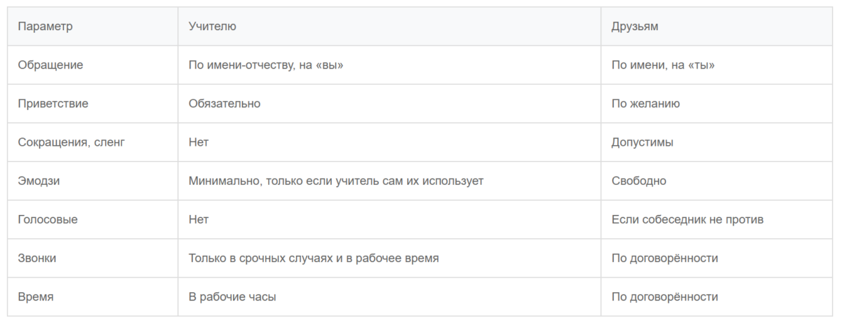 Bigpicture ru как вести себя в чате с учителем и однокласниками