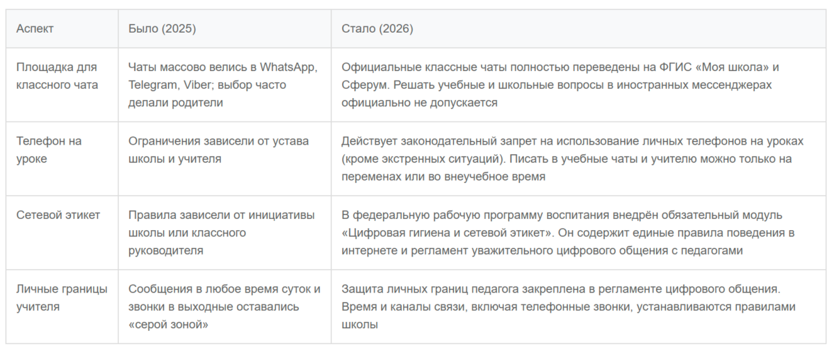 Bigpicture ru культура общения