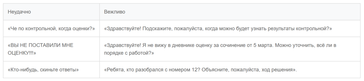 Bigpicture ru культура общения формулировки