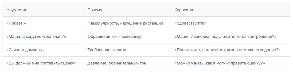 Bigpicture ru культура общения с учителем