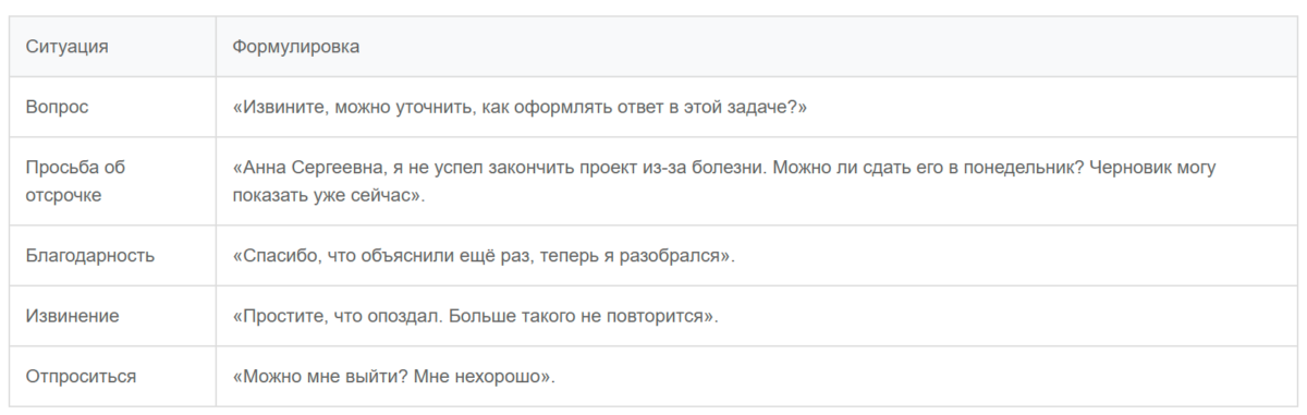 Bigpicture ru культура общения вопрсы