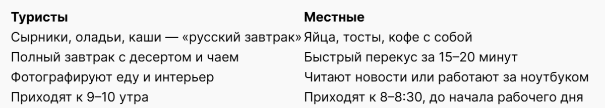 Bigpicture ru завтрак в москве таблица 1