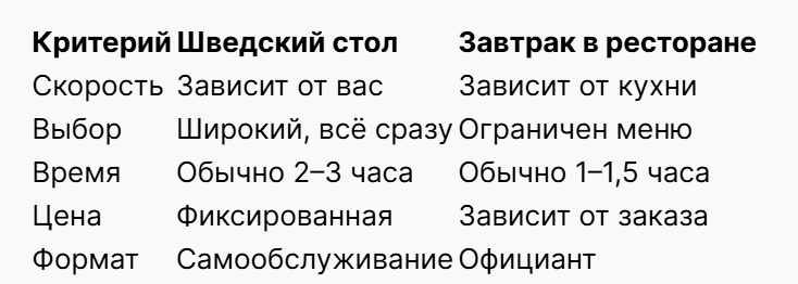 Bigpicture ru завтрак в москве таблица 2