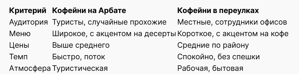 Bigpicture ru завтрак в москве таблица 4